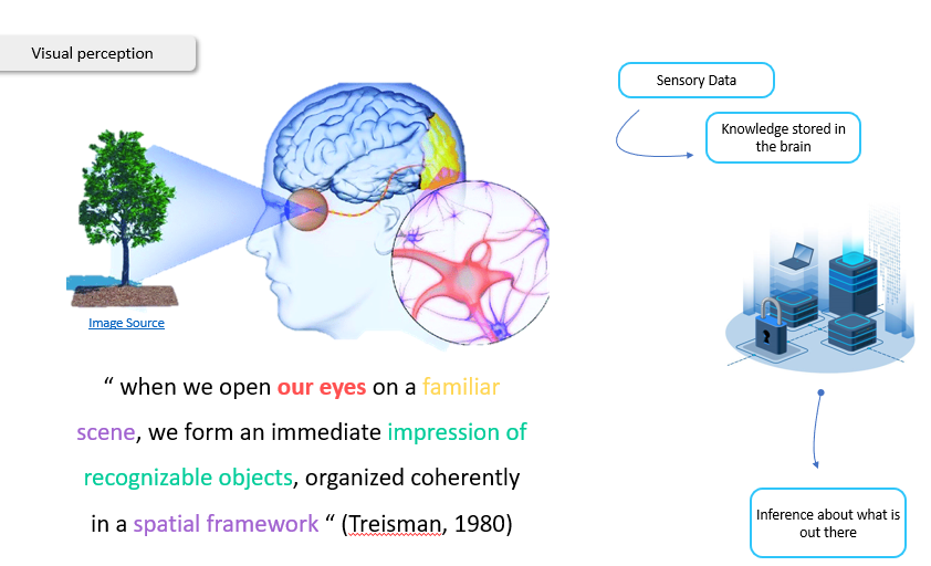 Point Cloud Processing parallel The visual perception parallel to point cloud processing
