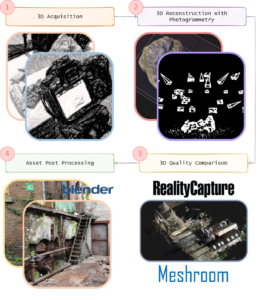 3D Reconstruction with Photogrammetry